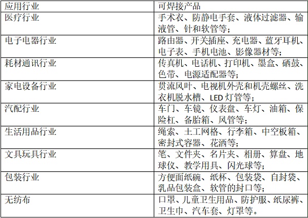 清远超声波