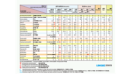 PSO聚砜焊接效果如何达到最佳？湛江灵科超声波提供经验