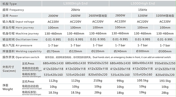 灵科超声波塑焊机L3000-High-End机型技术规格