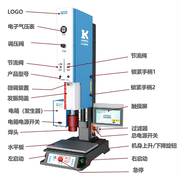 灵科超声波焊接机 L3000 Pro 示意图