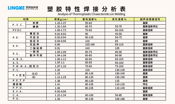 灵科超声波