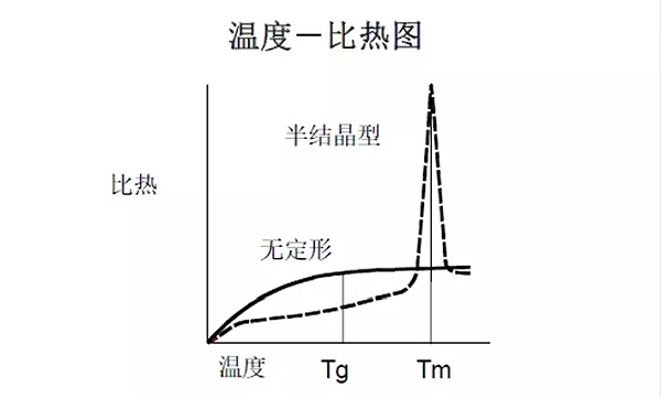 温度比热图.webp