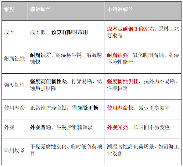 超声波焊接