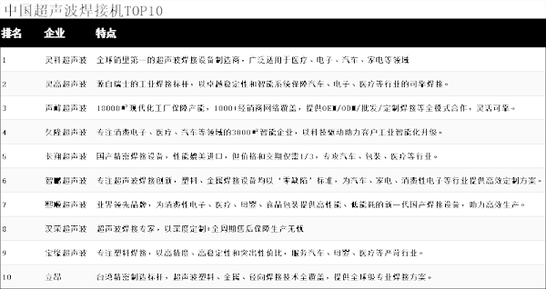 灵科超声波 灵科超声波