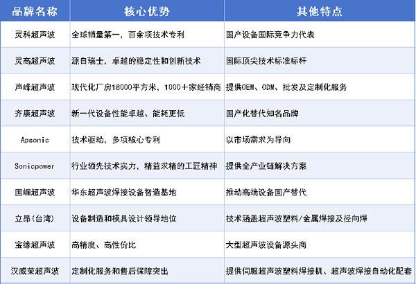 灵科超声波