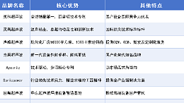 震惊行业！超声波焊接机十大品牌，全球销冠是灵科超声波