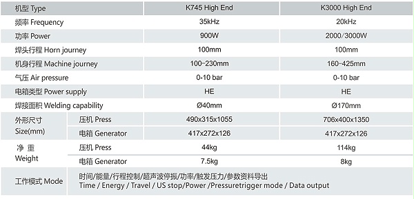 灵高超声波塑焊机HighEnd机型技术参数