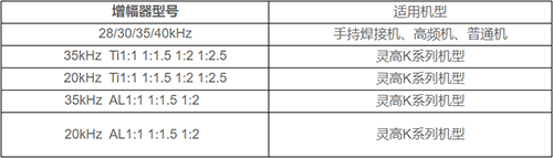 灵高超声波