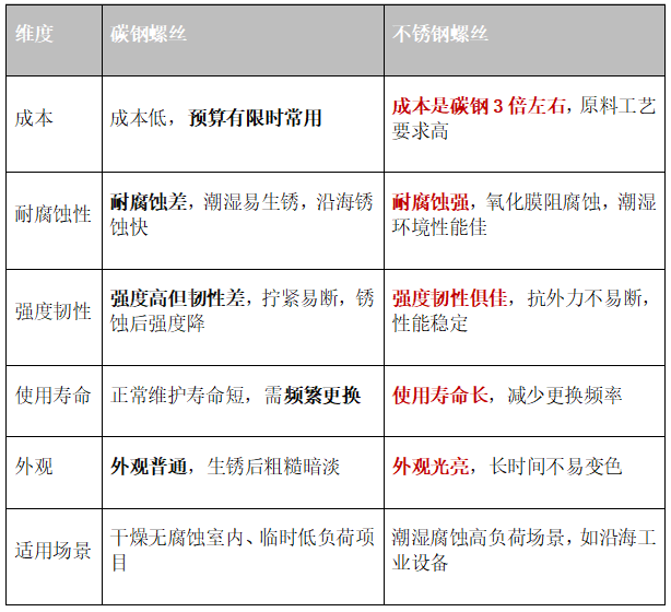 超声波焊接