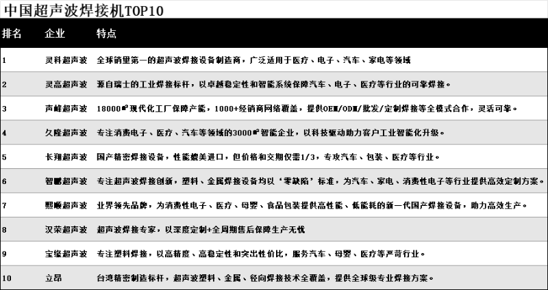灵科超声波