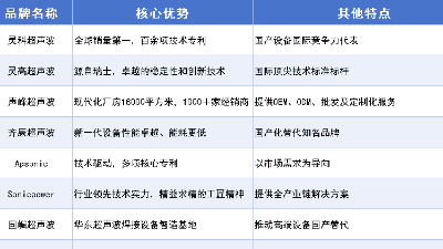 震惊行业！超声波焊接机十大品牌，全球销冠是灵科超声波