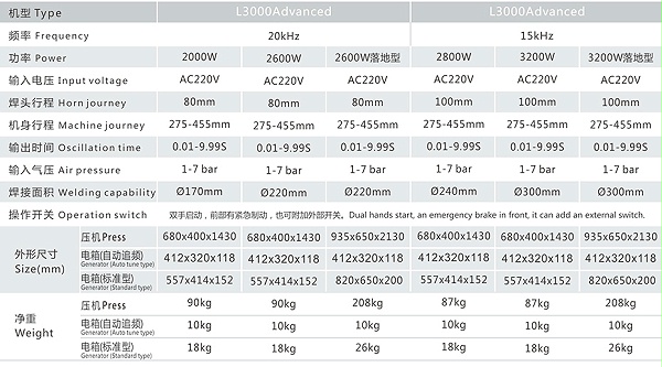 灵科超声波塑焊机L3000-Advanced机型规格