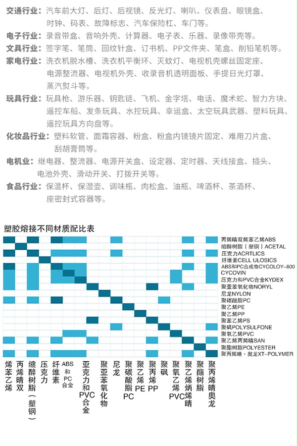 灵科手持焊900W应用