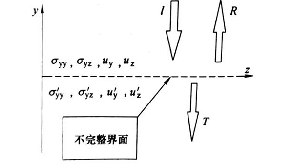 反射法（一）