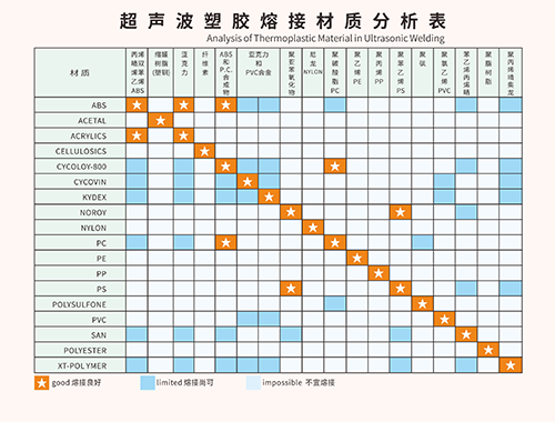 灵科超声波