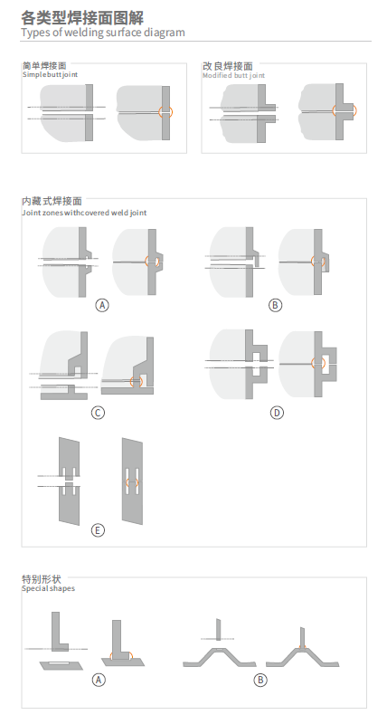 灵科超声波