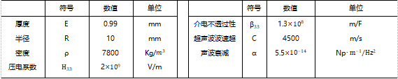 灵科超声波