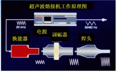 超声波焊接机原理