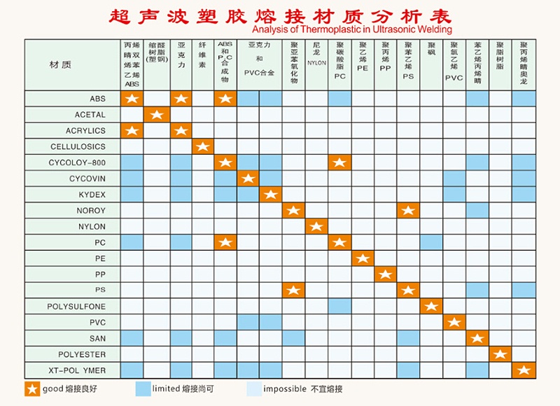 哪些产品能用超声波焊接