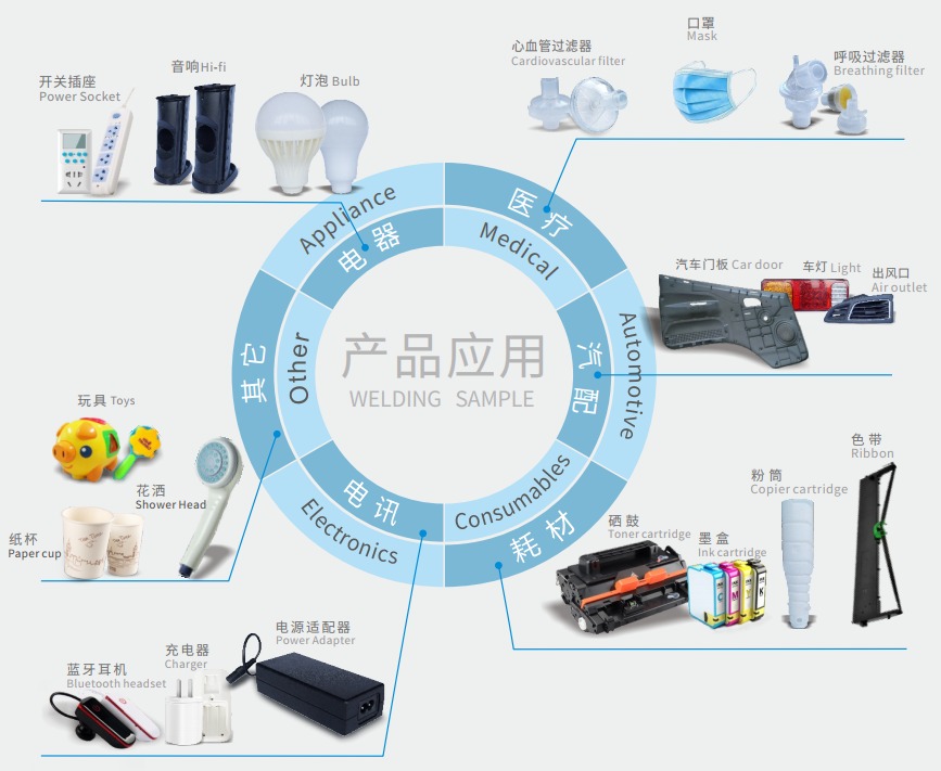 灵科超声波塑焊机应用