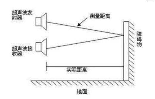 超声波对人体有危害吗?