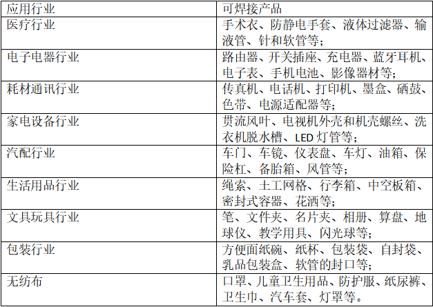 清远超声波