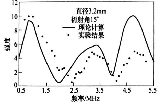 灵科超声波