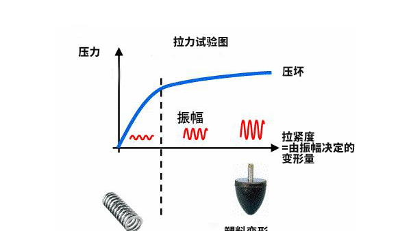 如何从超声波塑焊机方面对珠海超声波焊接质量进行提升（二）