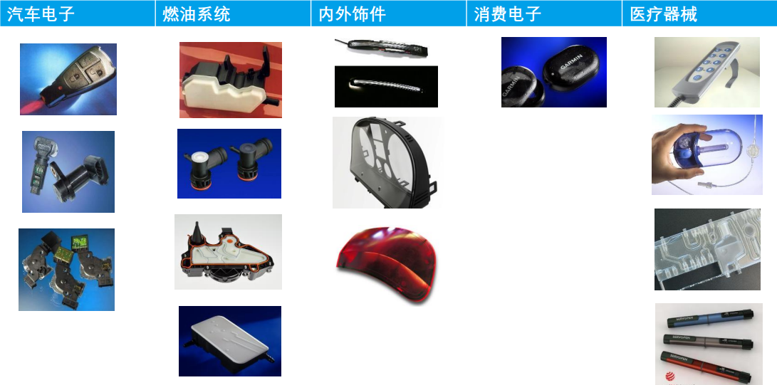 灵科超声波塑焊机焊接应用