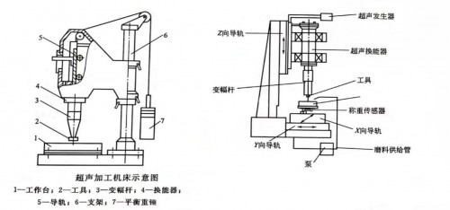 灵科超声波