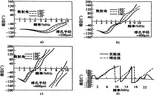 广州超声波