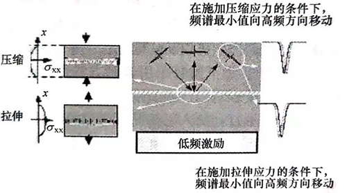 谐振法（三）