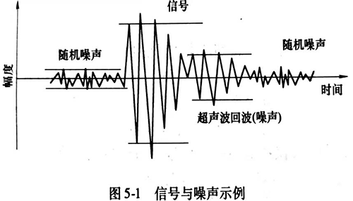 噪声与信号处理
