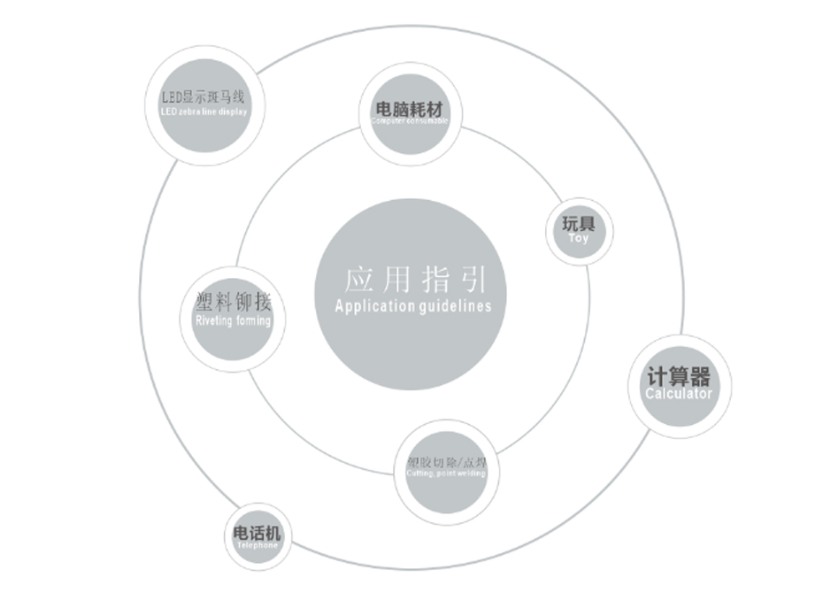 灵科热焊机应用