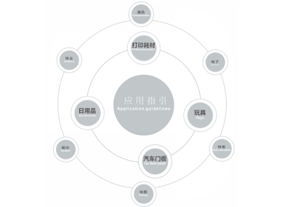 灵科超声波塑焊机应用