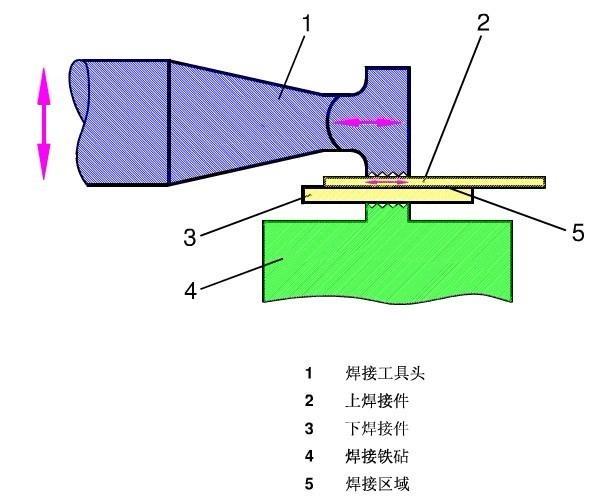 焊接示意