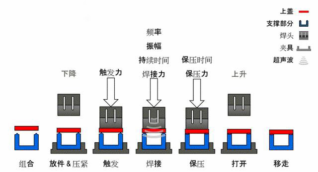 超声波焊接温度场的检测系统