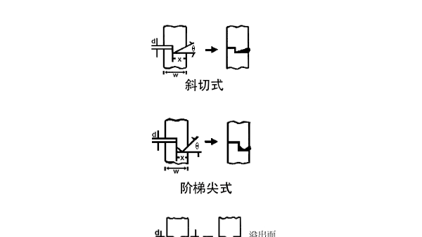 超声波导熔线设计不好，产品焊接气密性差