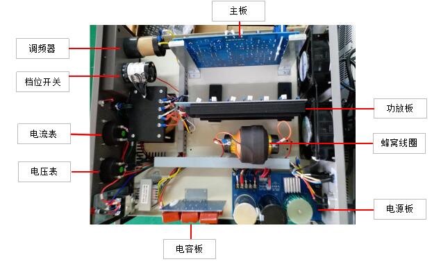 口罩机超声波系统电箱结构