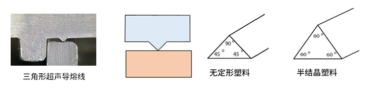 正确的超声导熔线设计