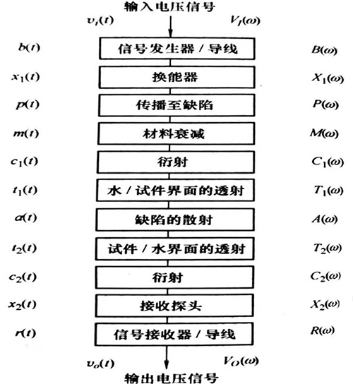清远超声波
