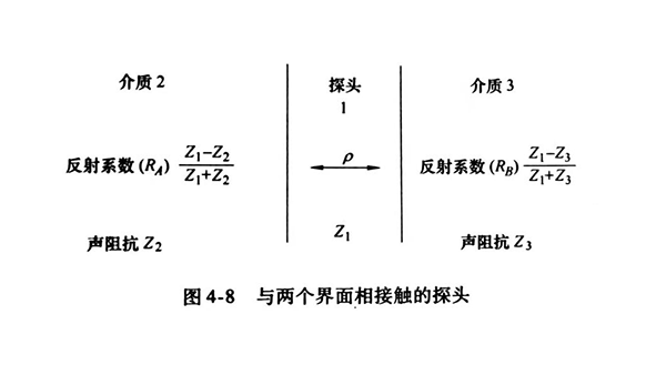 超声检测系统中各因素对信号频谱的影响（二）