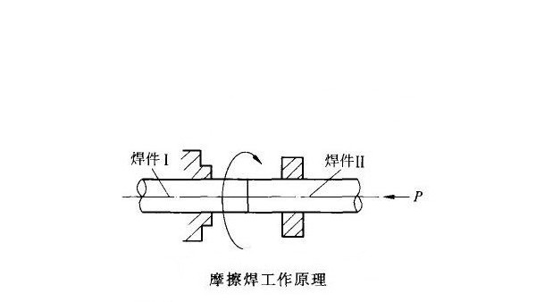 “超声波焊接”时是摩擦生热吗？
