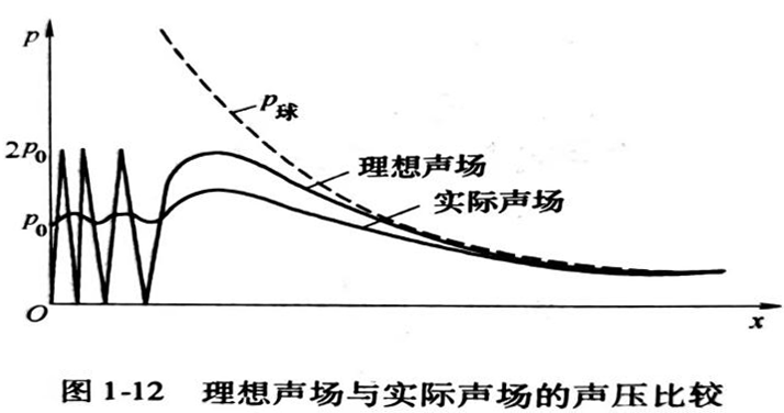 灵科超声波