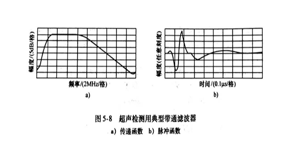 滤波