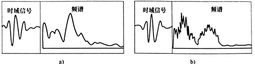 云浮超声波