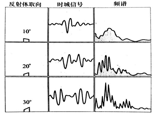 云浮超声波