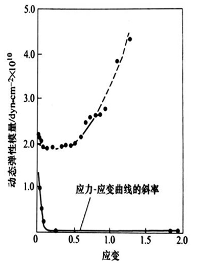 灵科超声波