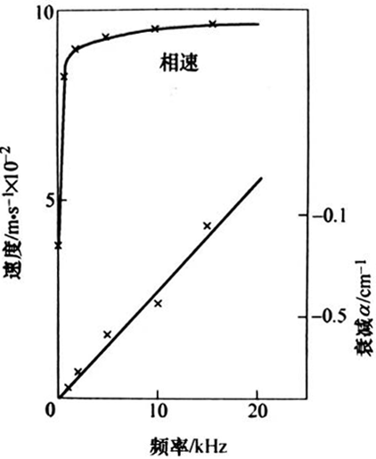 灵科超声波