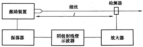 灵科超声波